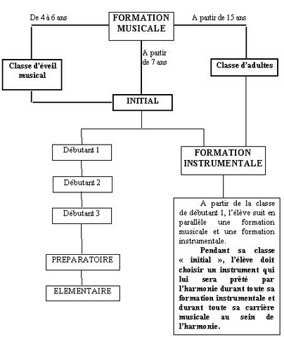 ecole de musique
